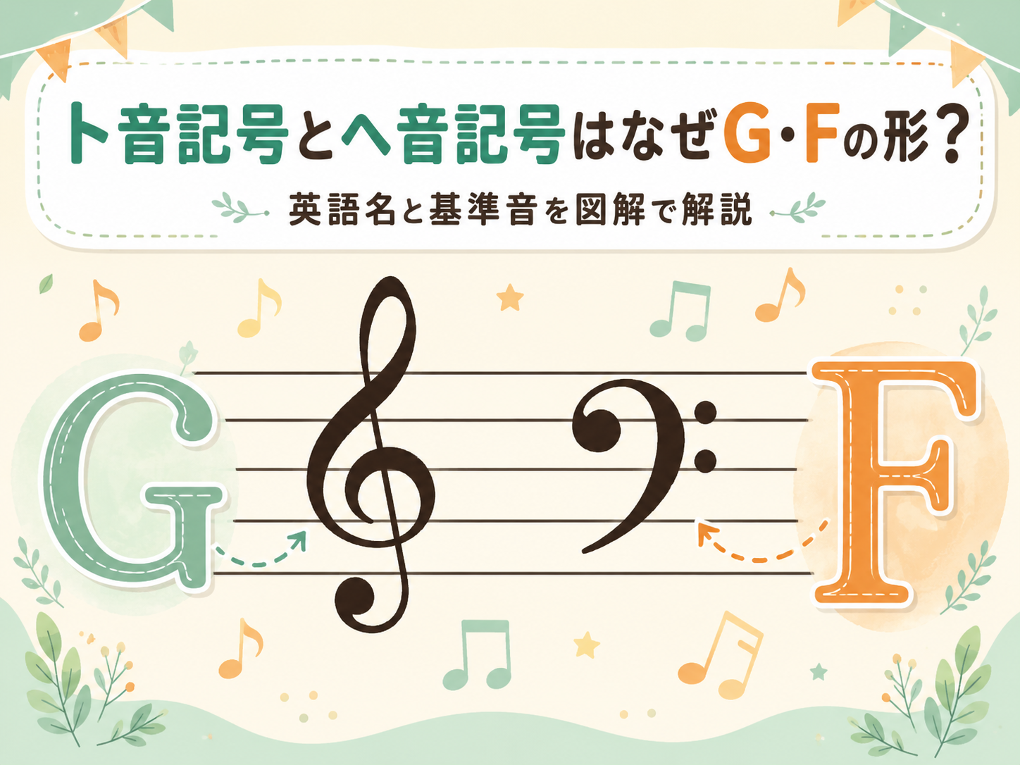 ト音記号とヘ音記号はなぜG・Fの形？｜英語名と基準音を図解で解説