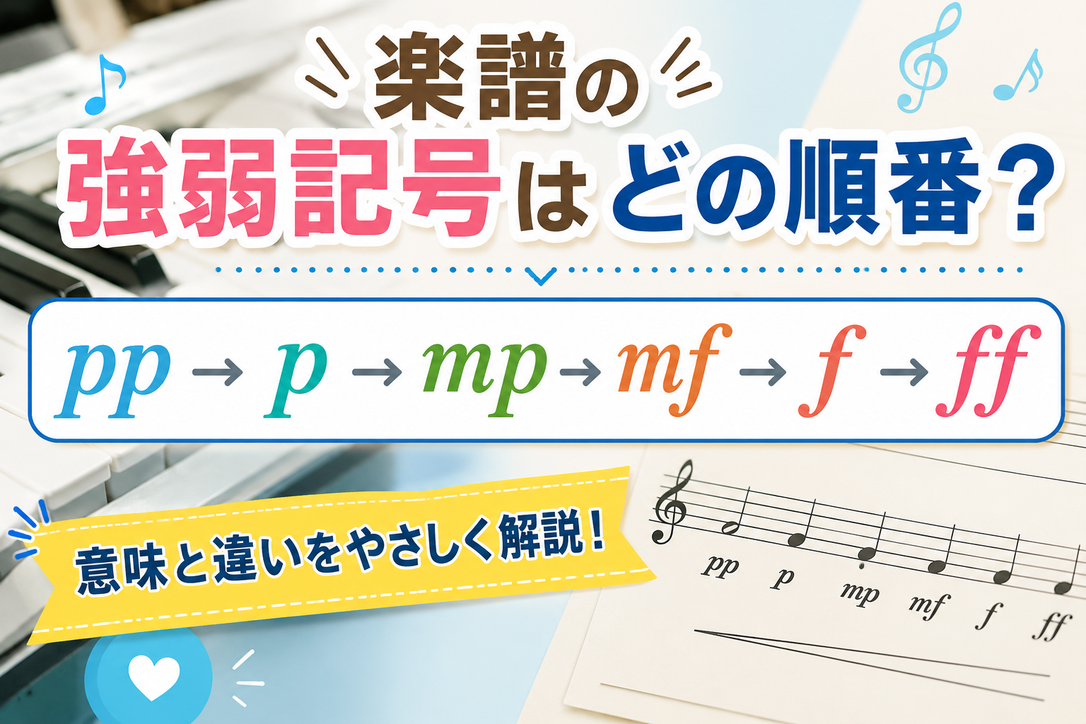楽譜の強弱記号はどの順番？｜pp・p・mp・mf・f・ffの意味と違い」について