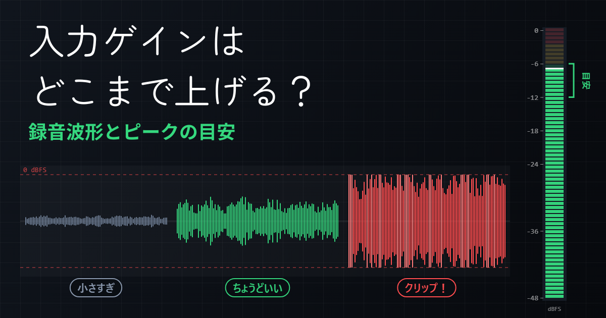オーディオインターフェースの入力ゲインはどこまで上げる？録音波形とピークの目安